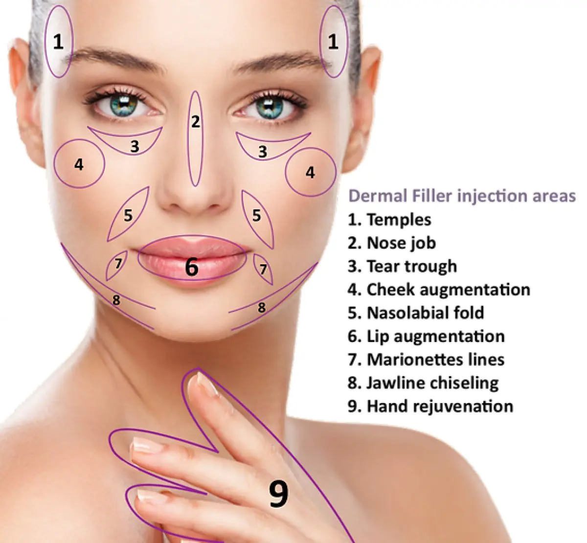 Dr Cosmetic Clinic - Dermal Fillers  - Image 1